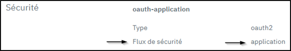 Flux d'autorisation application
